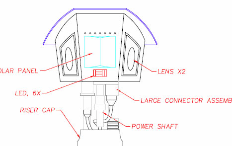 periscope-leds